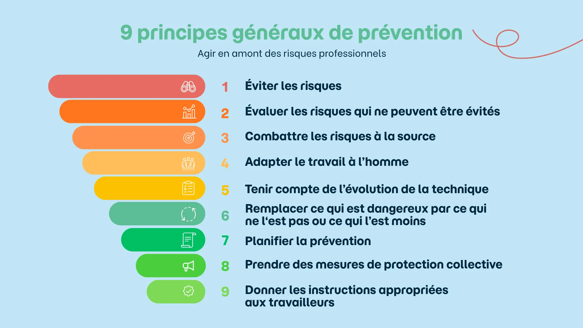 9 principes généraux de prévention