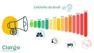 Echelle de bruit