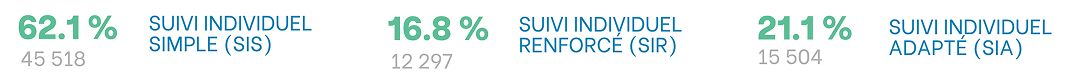 clareo type suivi